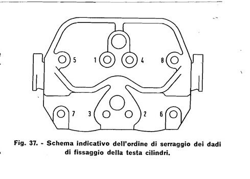 Ordine di serraggio testata 500