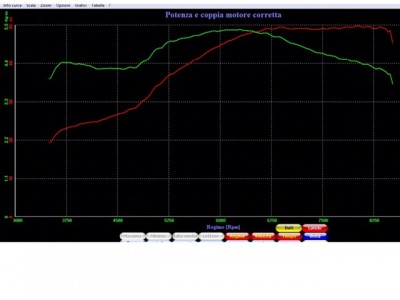 Grafico banco prova step2.jpg