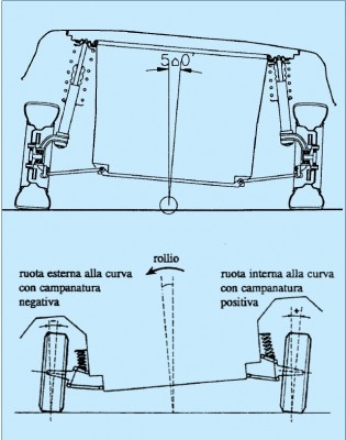 CAMBER NEGATIVO EFFETTI2.jpg