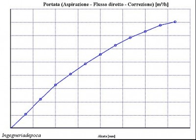 Pressione aspirante 400mmH2O.JPG